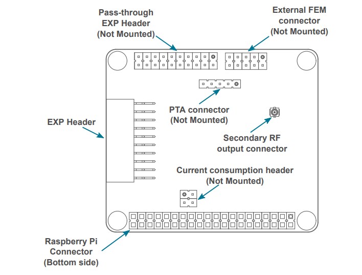 Silicon Labs WF200 Wi-Fi® Expansion Kits